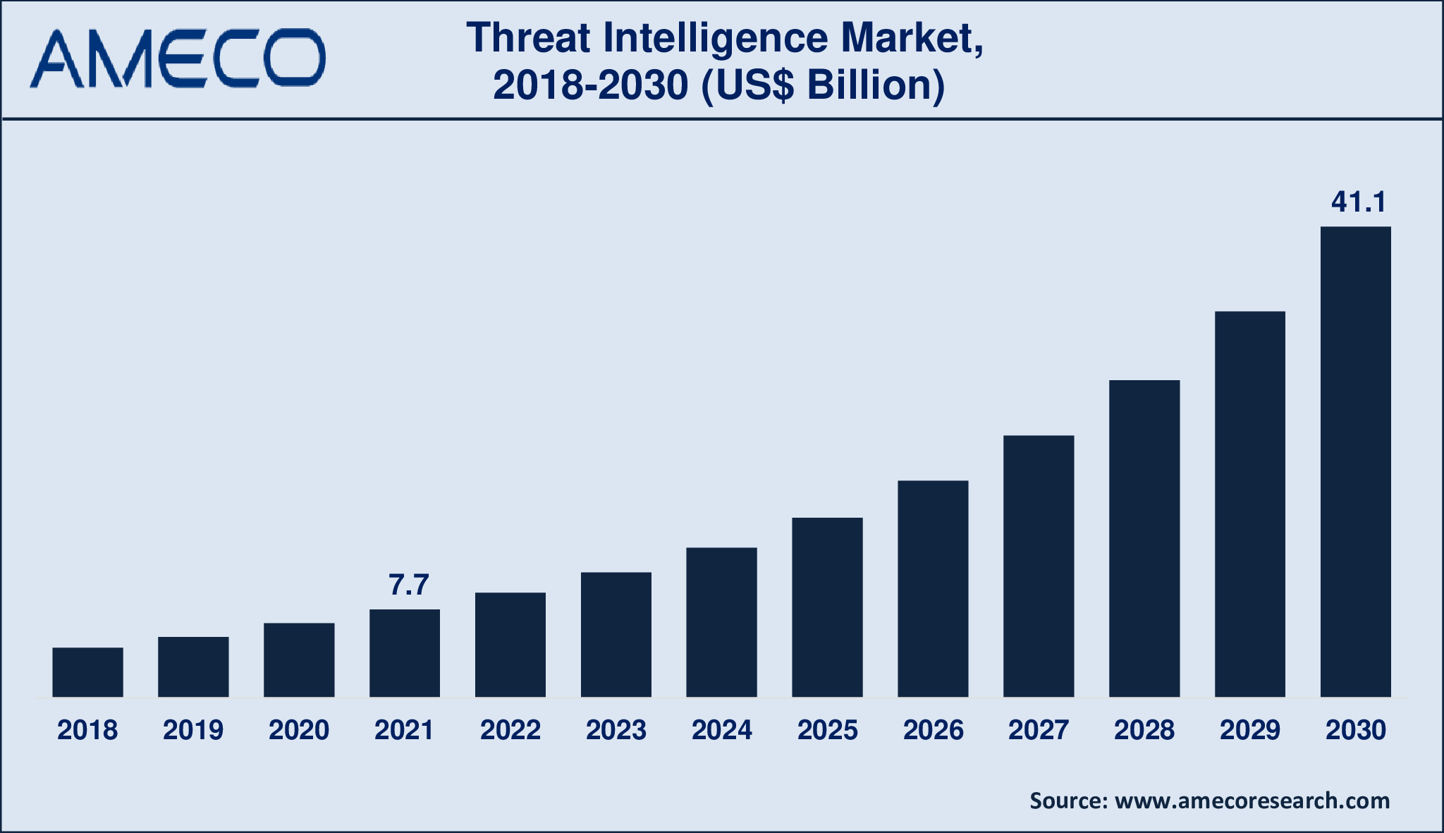 Threat Intelligence Market Dynamics